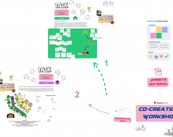 Zweiter Co-Creation-Workshop: Spielkonzept und Mini Storys